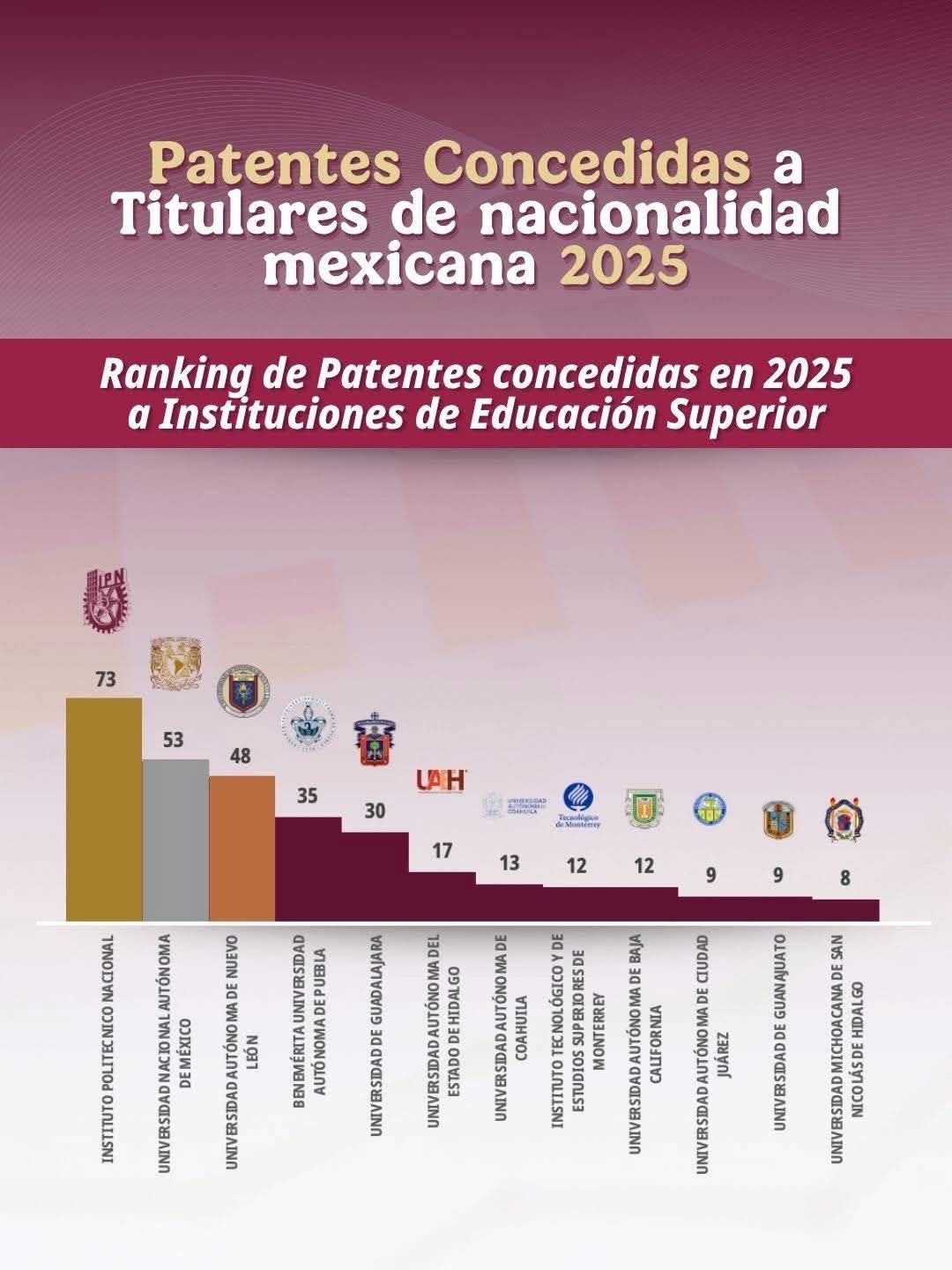patentes